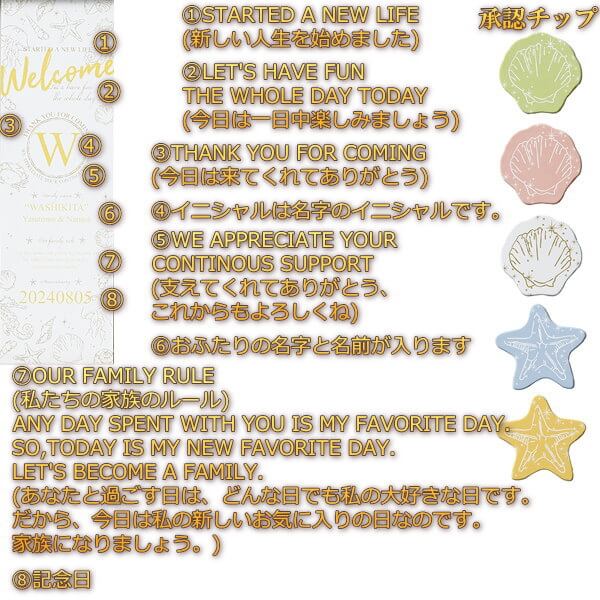 ウェルカムドロップス承認ボード(オンザビーチ)詳細